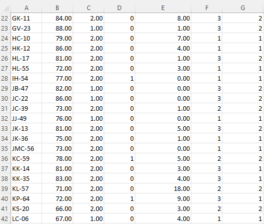 Language Fracture Number of Meds Ability Smoke status 74.00 1.00 0 1.00