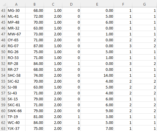 1 1 3 AD-29 73.00 1.00 0 0.00 1 1 4 AF-02