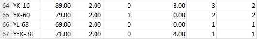 77.00 1.00 0 3.00 2 2 5 AG-25 72.00 1.00 0 5.00