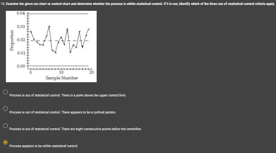 10. Examine the given run chart or control chart and determine whether