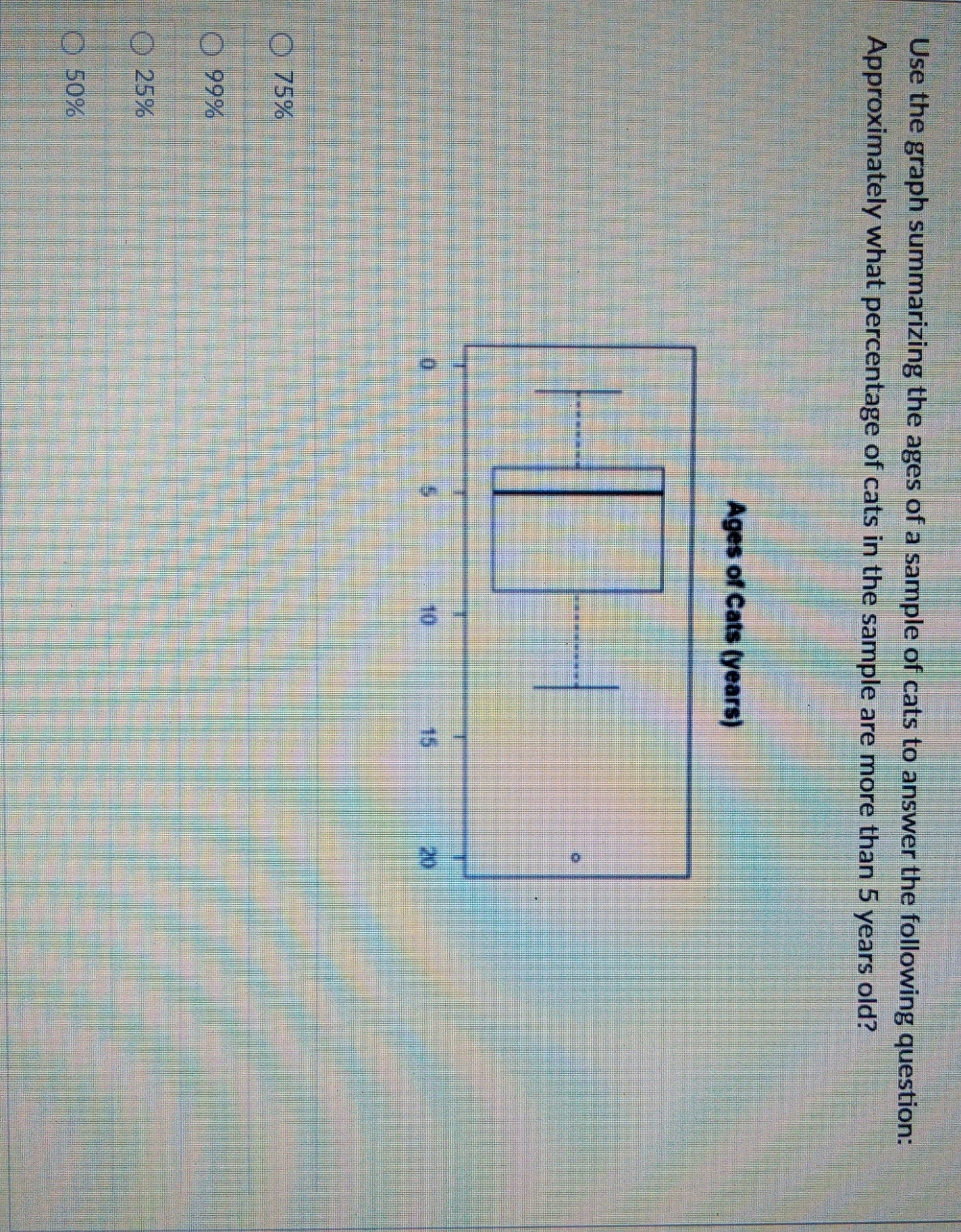 75% 99% 25% 50% Use the graph summarizing the ages of a
