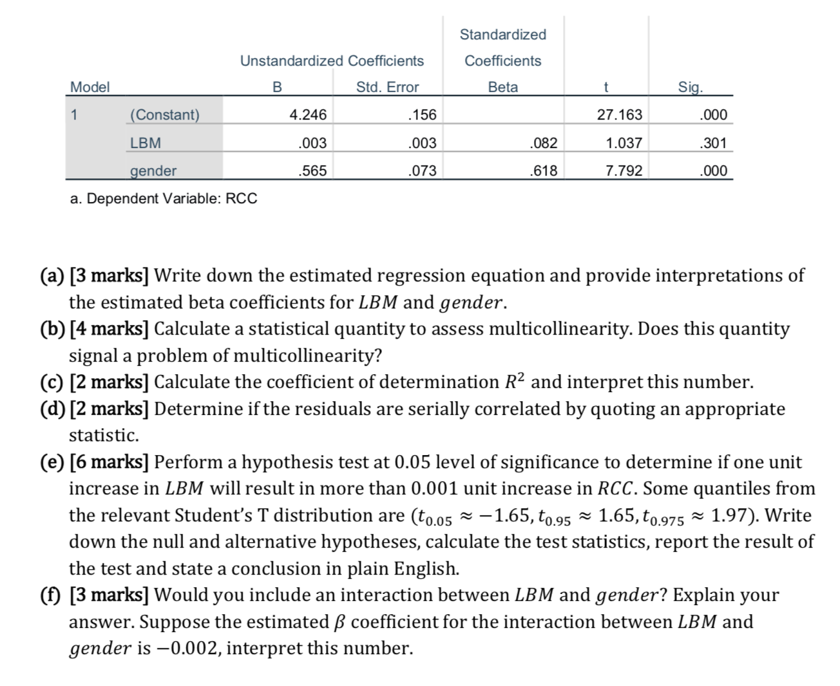 Unstandardized Coefficients Standardized Coefficients Model B Std. Error Beta t Sig. 1