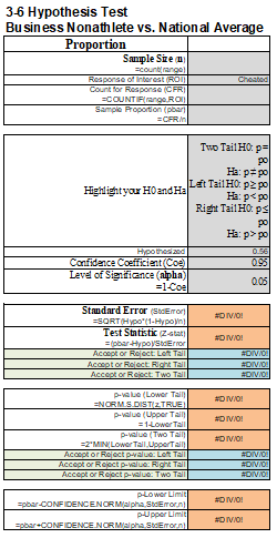 Interest (ROI) Count for Response (CFR) =COUNT IF (ange RO Sample Proportion