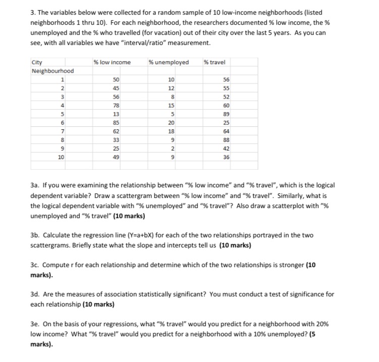 3. The variables below were collected for a random sample of 10