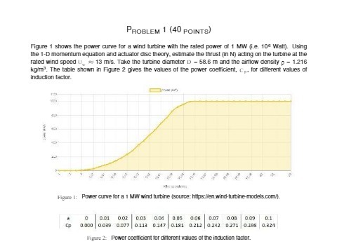 PROBLEM 1 (40 POINTS) Figure 1 shows the power curve for a