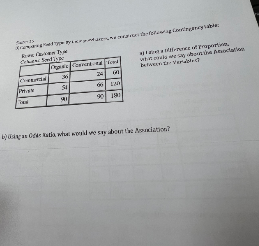 Score: 15 8) Comparing Seed Type by their purchasers, we construct the
