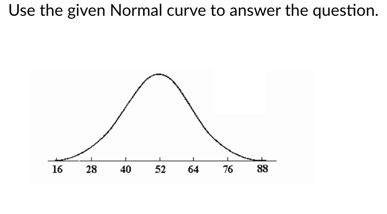 Use the given Normal curve to answer the question. 16 28 40