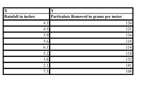 steps in the Lab 1 JMP Instructions" document to answer the following