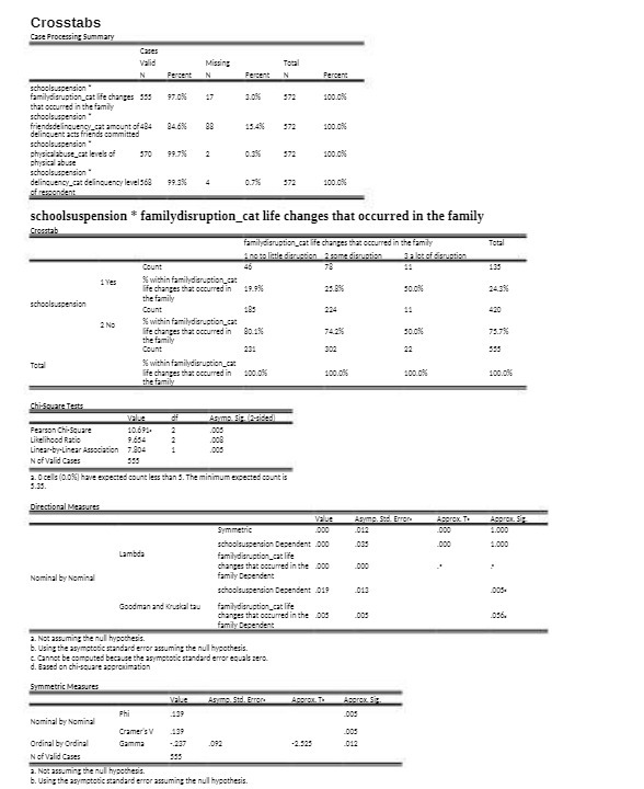 Crosstabs Case Processing Summary Cases Valid Missing Total N Percent N Fercent
