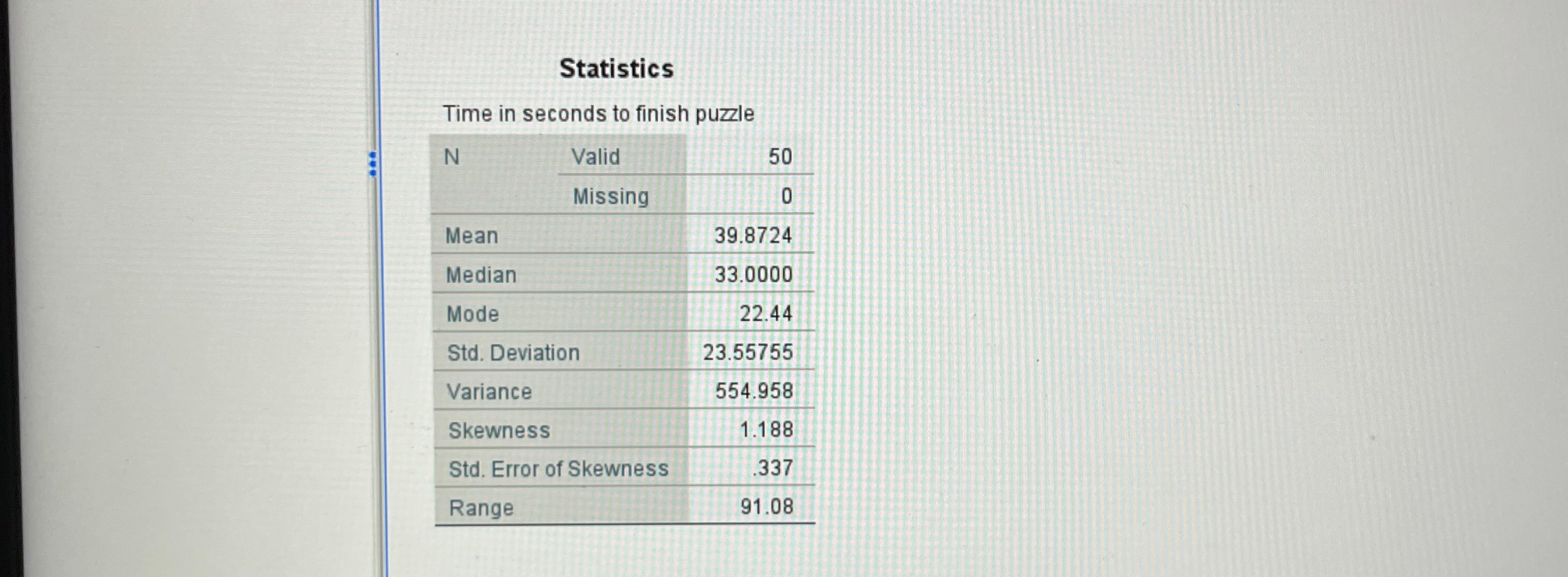 Statistics Time in seconds to finish puzzle N Valid 50 Missing 0