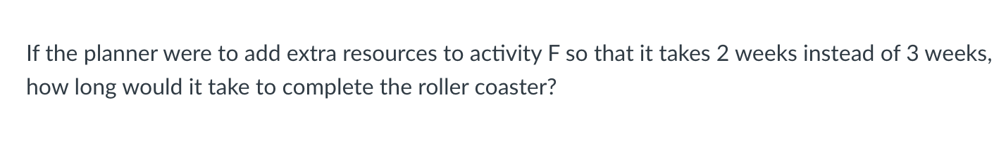 identified the following activities and their estimated times. Draw the project network