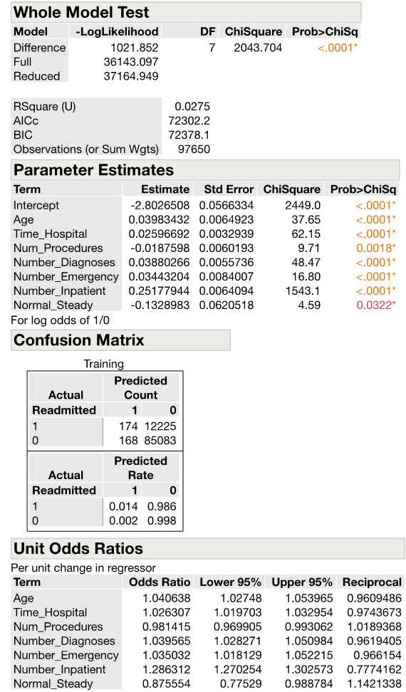 Whole Model Test Model -LogLikelihood DF ChiSquare Prob>ChiSq Difference 1021.852 7 2043.704