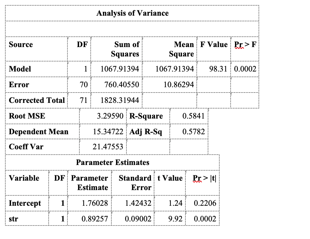 2 7510374.579 3755187.290 35.65 Analysis of Variance Source DF Sum of Squares