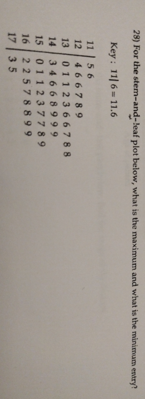 28) For the stem-and-leaf plot below, what is the maximum and what