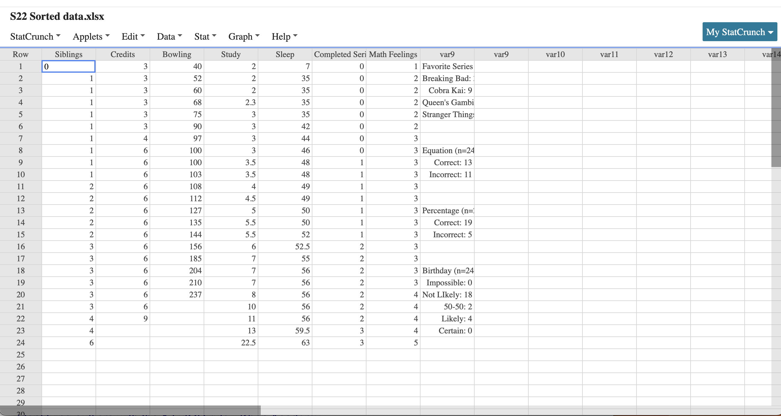 S22 Sorted data.xlsx StatCrunch Row Applets Edit Data Stat Graph Help Siblings