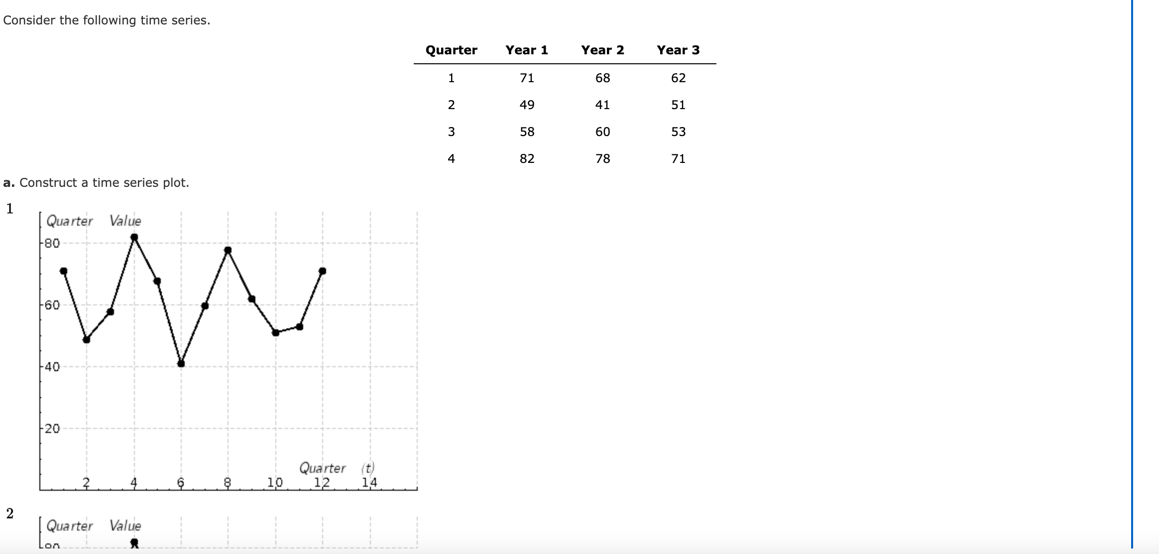 Consider the following time series. a. Construct a time series plot. 1