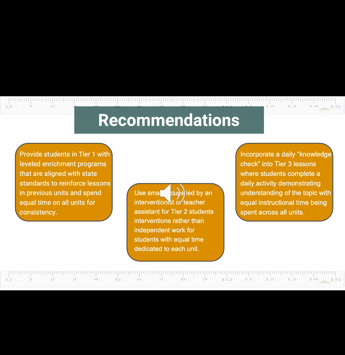 a one lesson per day format Summative and Formative assessments completed on