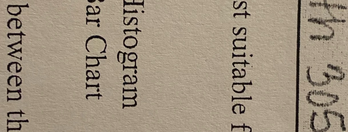 th 305 st suitable f Histogram Bar Chart between th