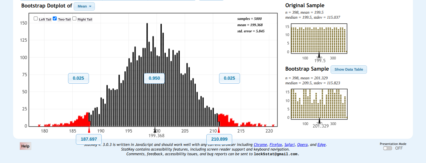 Bootstrap Dotplot of Mean Left Tail Two-Tail Right Tail 150 125 100