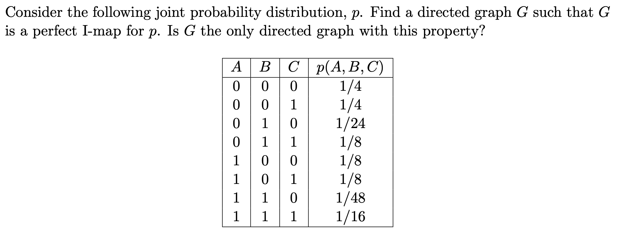 Consider the following joint probability distribution, p. Find a directed graph G