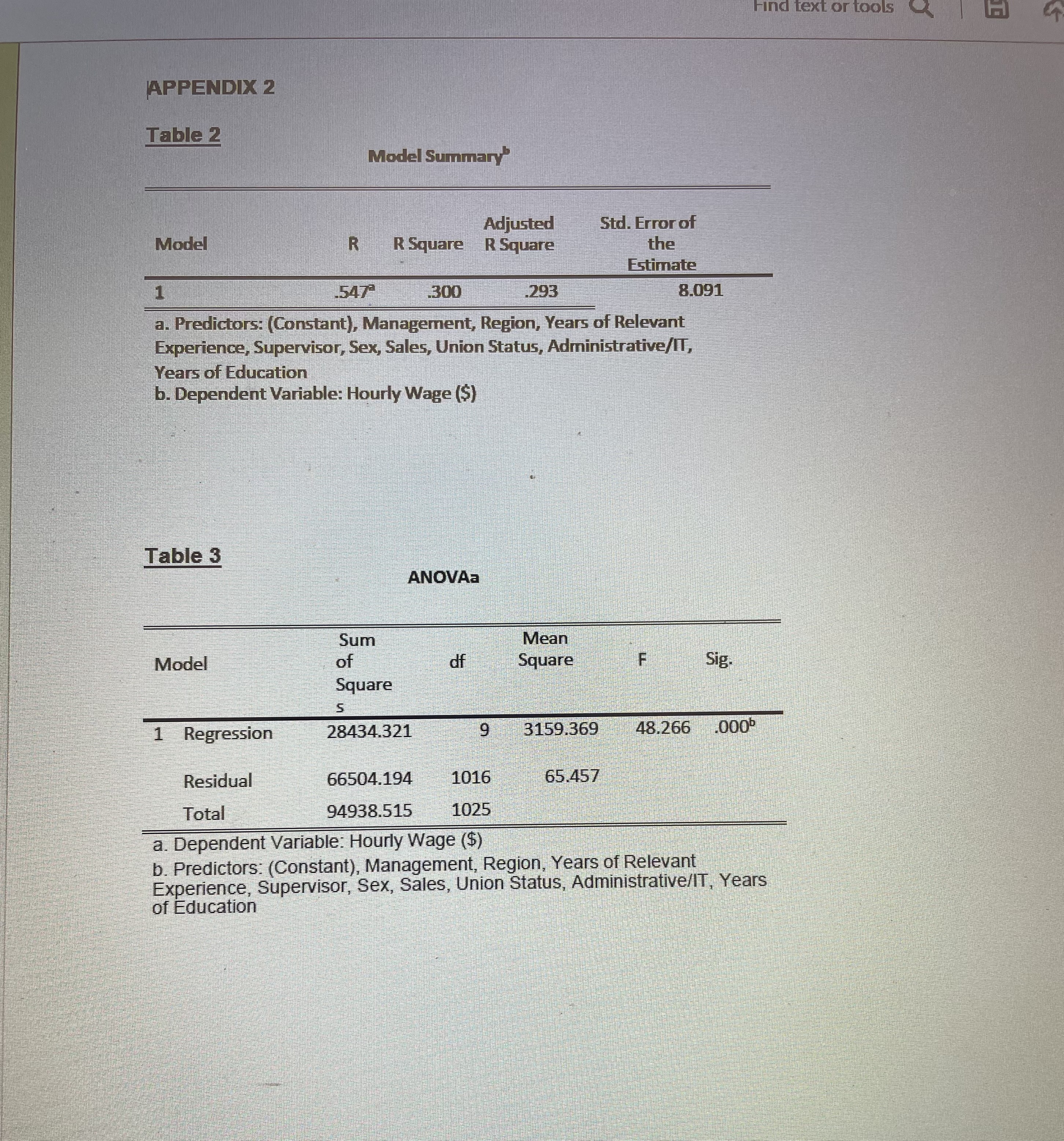 APPENDIX 2 Table 2 Model Summary Adjusted Std. Error of Model R