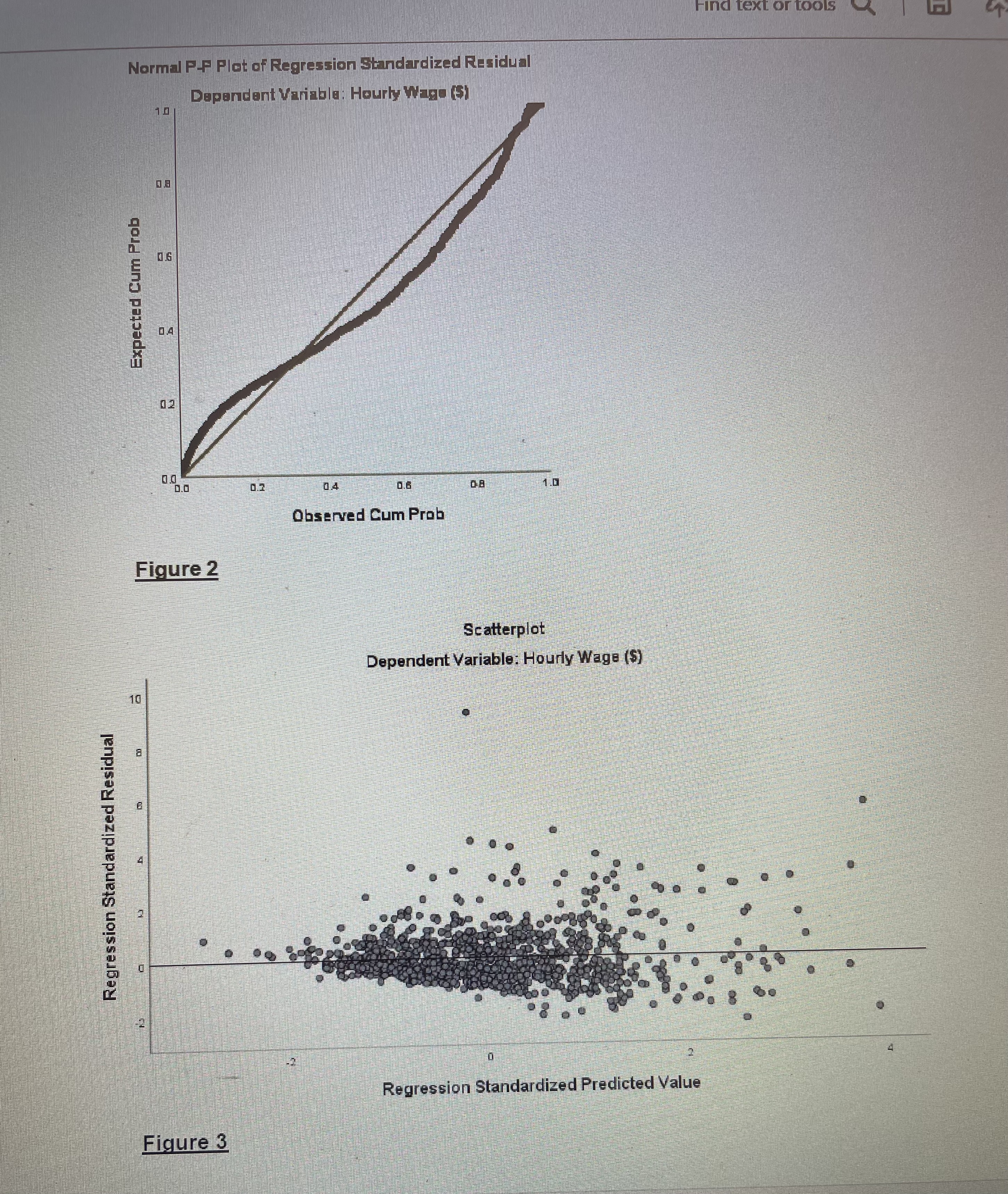 Predictors: (Constant), Management, Region, Years of Relevant Experience, Supervisor, Sex, Sales, Union