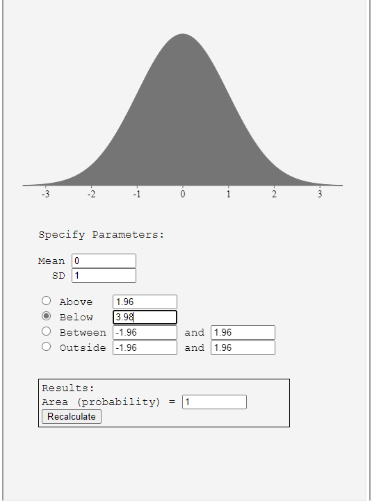 -3 -2 -1 1 2 Specify Parameters: Mean 0 SD 1 Above