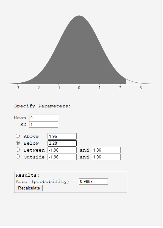 1.96 Below 3.98 Between -1.96 and 1.96 Outside -1.96 and 1.96 Results: