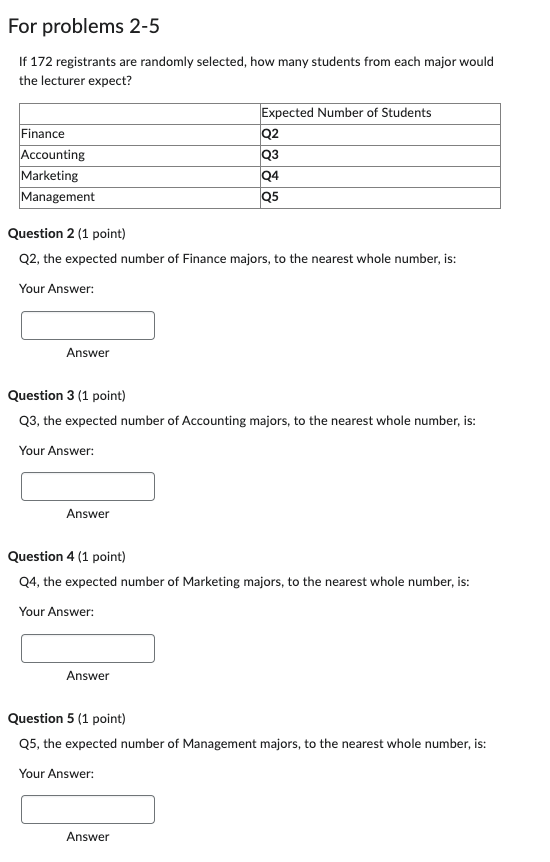the lecturer thinks that an equal number of students majoring in Finance,