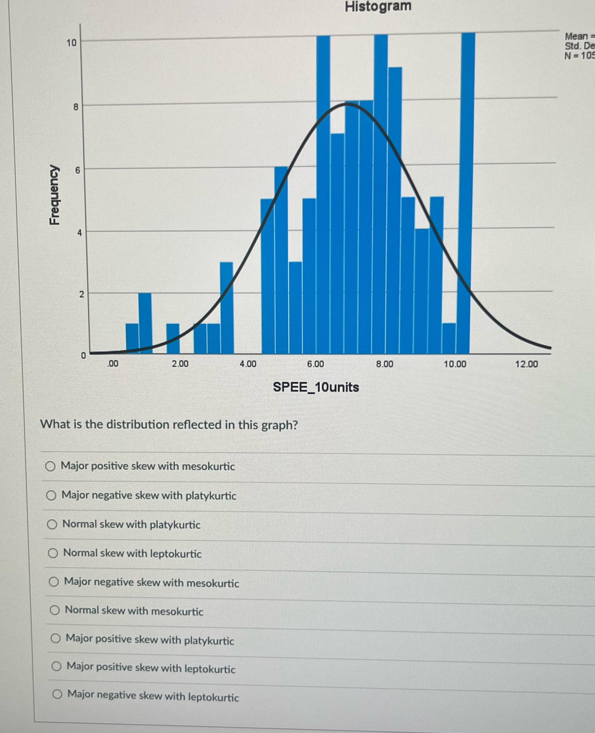 10 Frequency 00 8 9 2 0 .00 00 Histogram Mean =