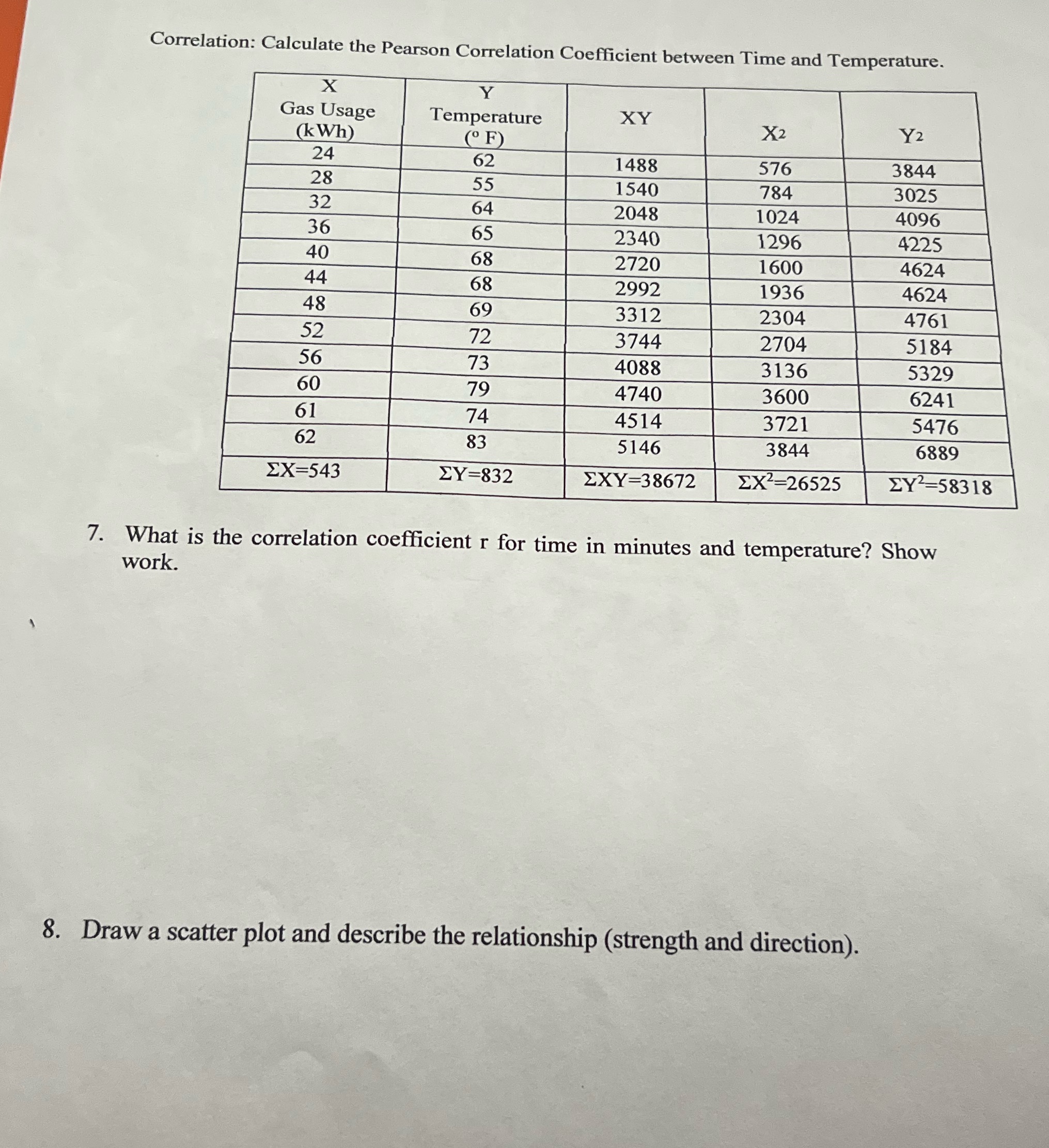 Correlation: Calculate the Pearson Correlation Coefficient between Time and Temperature. X Y