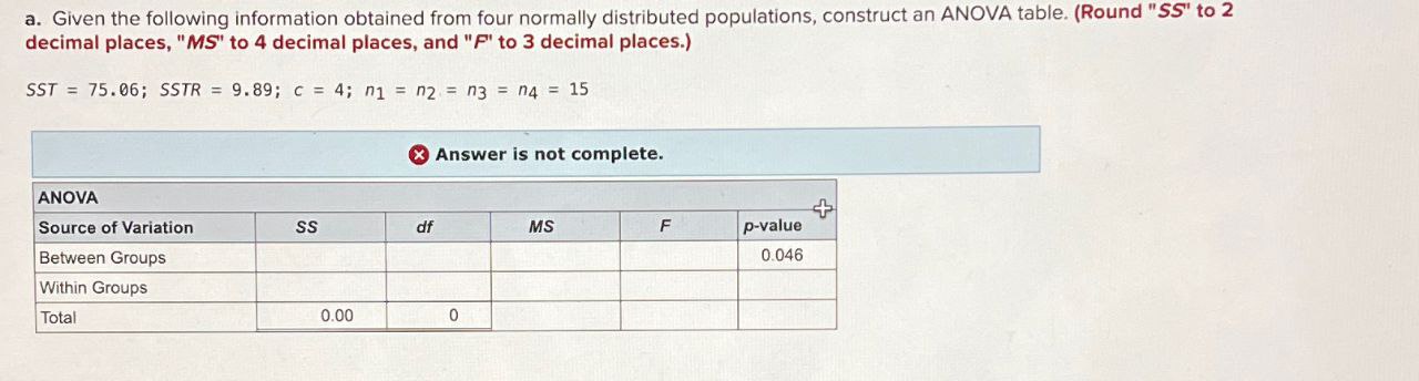 a. Given the following information obtained from four normally distributed populations, construct