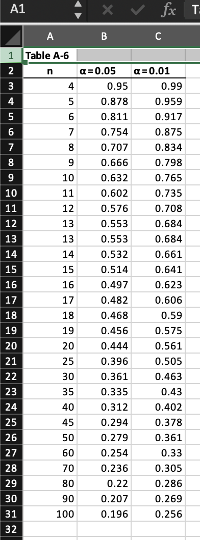 A1 A fx T B C 1 Table A-6 234567892223 n =0.05