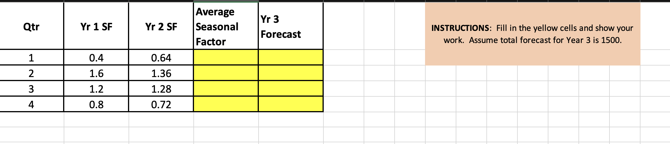 Average Yr 3 Qtr Yr 1 SF Yr 2 SF Seasonal Forecast