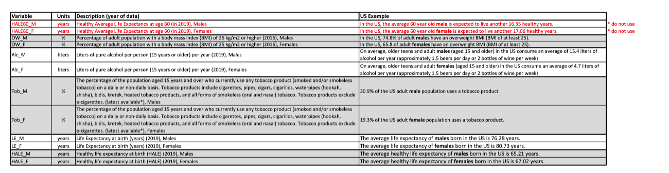 Refer to the data catalog to understand the variable names. 2. (4