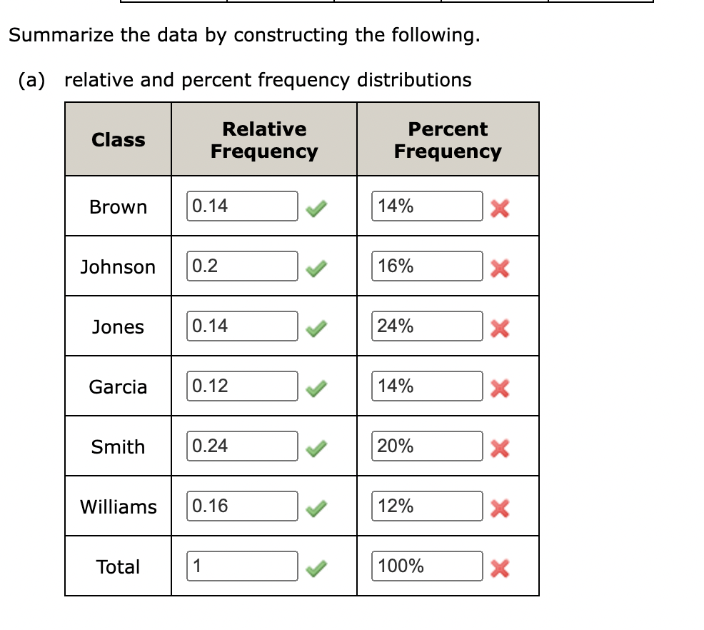 Summarize the data by constructing the following. (a) relative and percent frequency