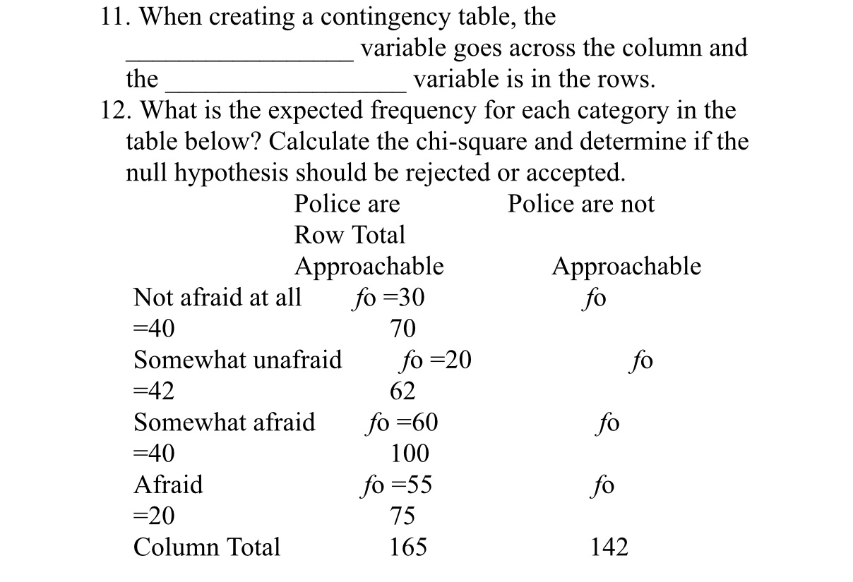 11. When creating a contingency table, the the variable goes across the