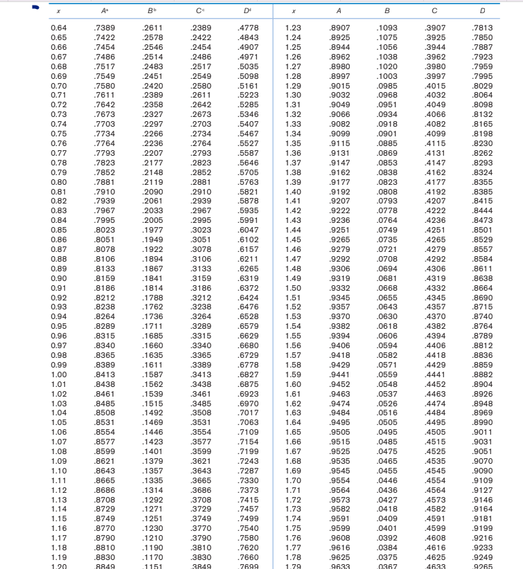 variance of 144. A sample of 15 subjects who participated in the