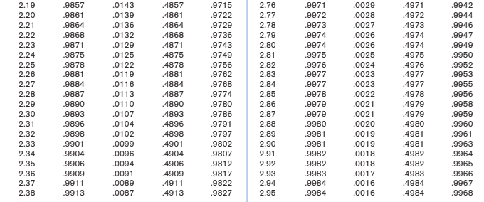 evidence, at 5% significance level, that the mean maximal strength is greater