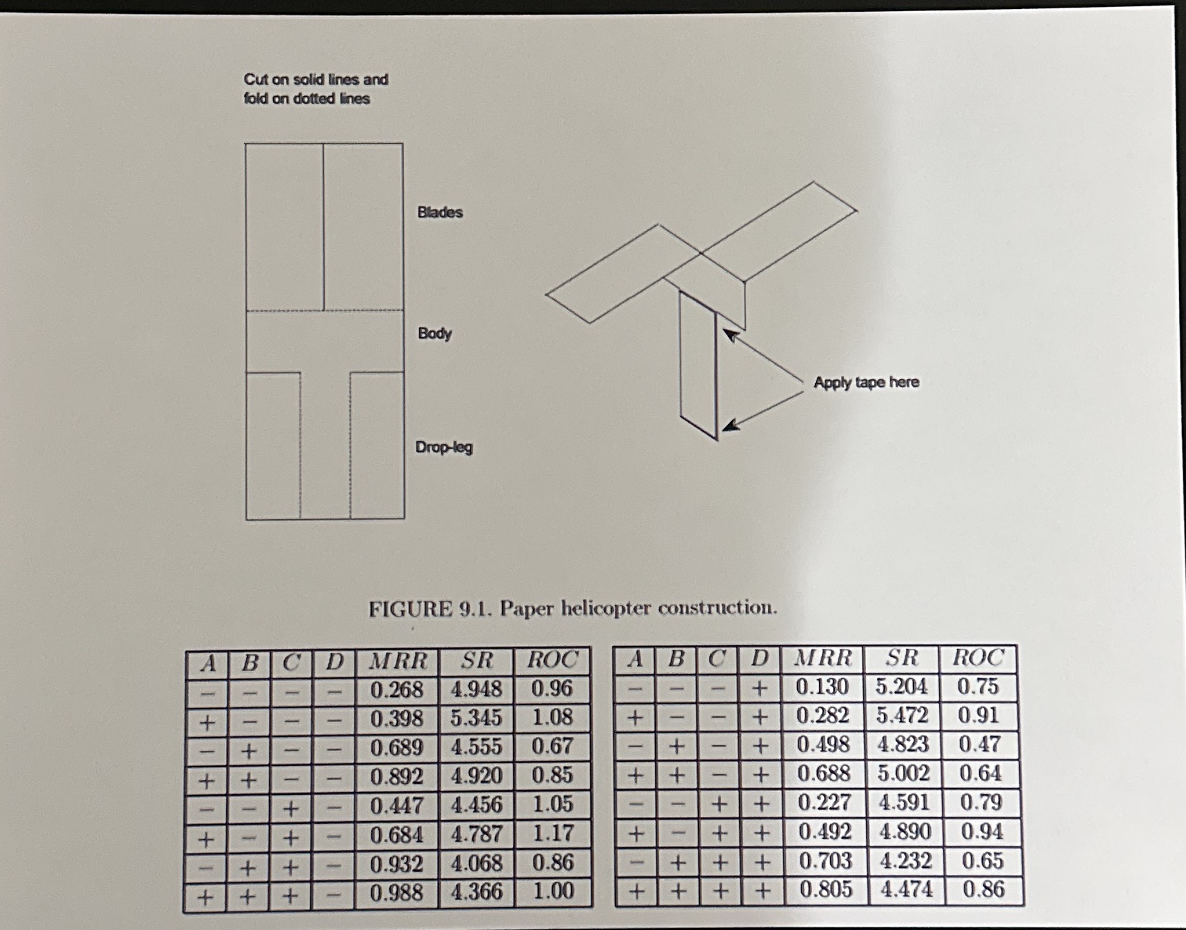 Cut on solid lines and fold on dotted lines Blades Body Drop-leg