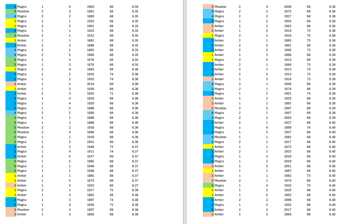 pressure conditions within and outside the machines. Assembly area 2 machine operators