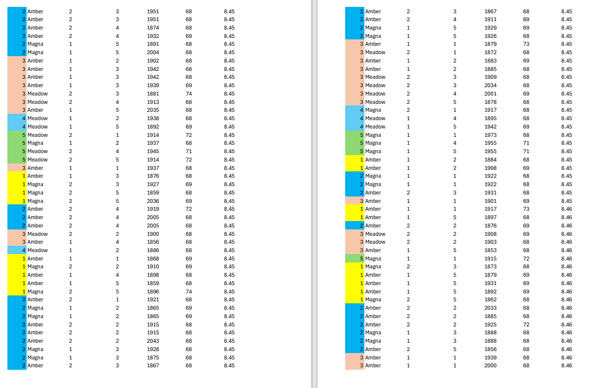 Machine Data.xlsx contains the data from a week of measuring the pre-