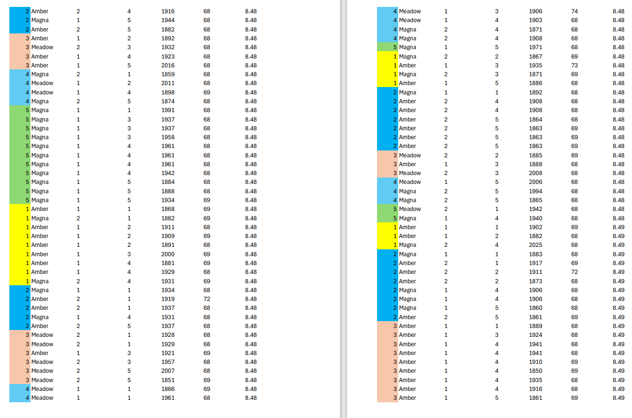 the cabinet, is the response variable. Six possible factors are recorded to