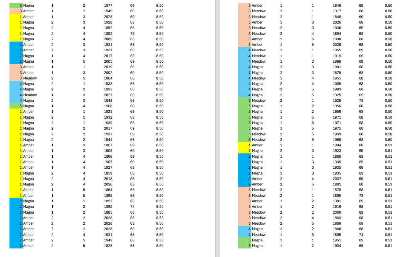 1,2 3. Type of refrigerator model: Amber, Meadow, Magna 4. Foaming machine: