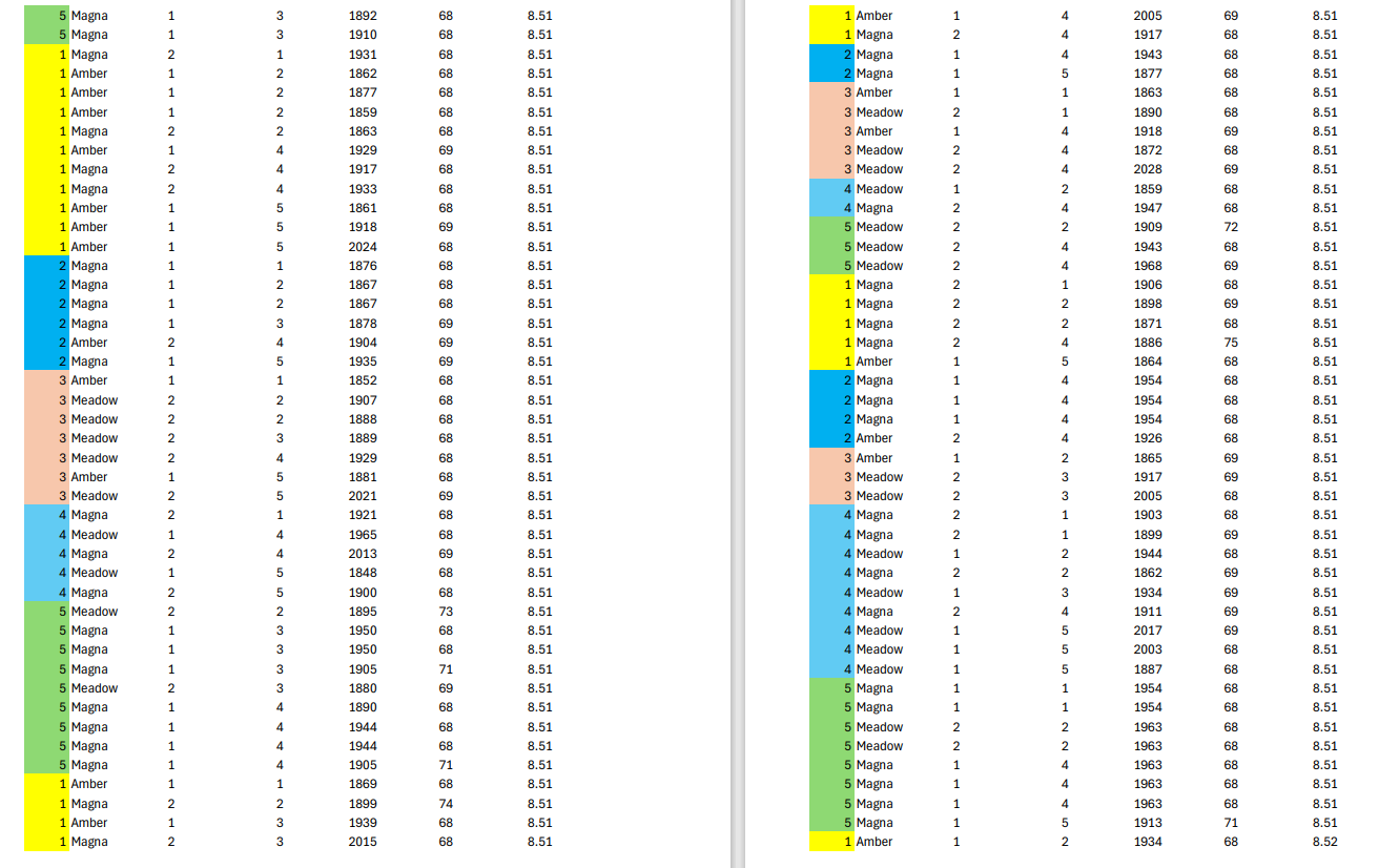 1, 2, 3, 4, 5 5. Pressure of the foaming machine 6.