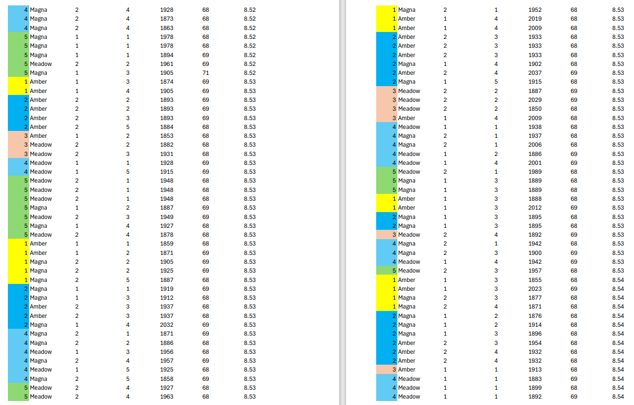 Limits The specifications for the weight of the foam are based on