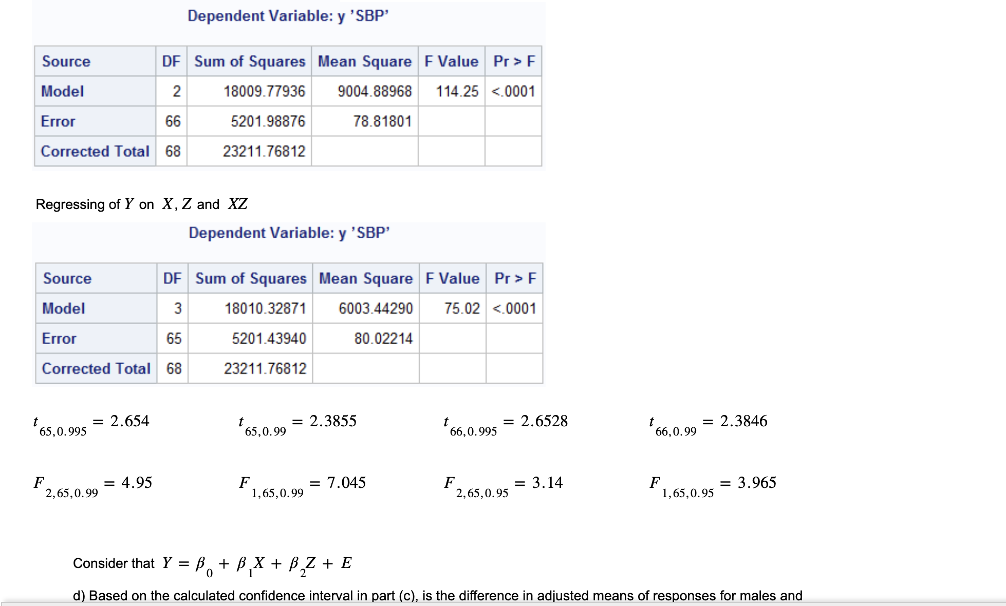 recorded on systolic blood pressure (Y), age (X), and sex (Z) that