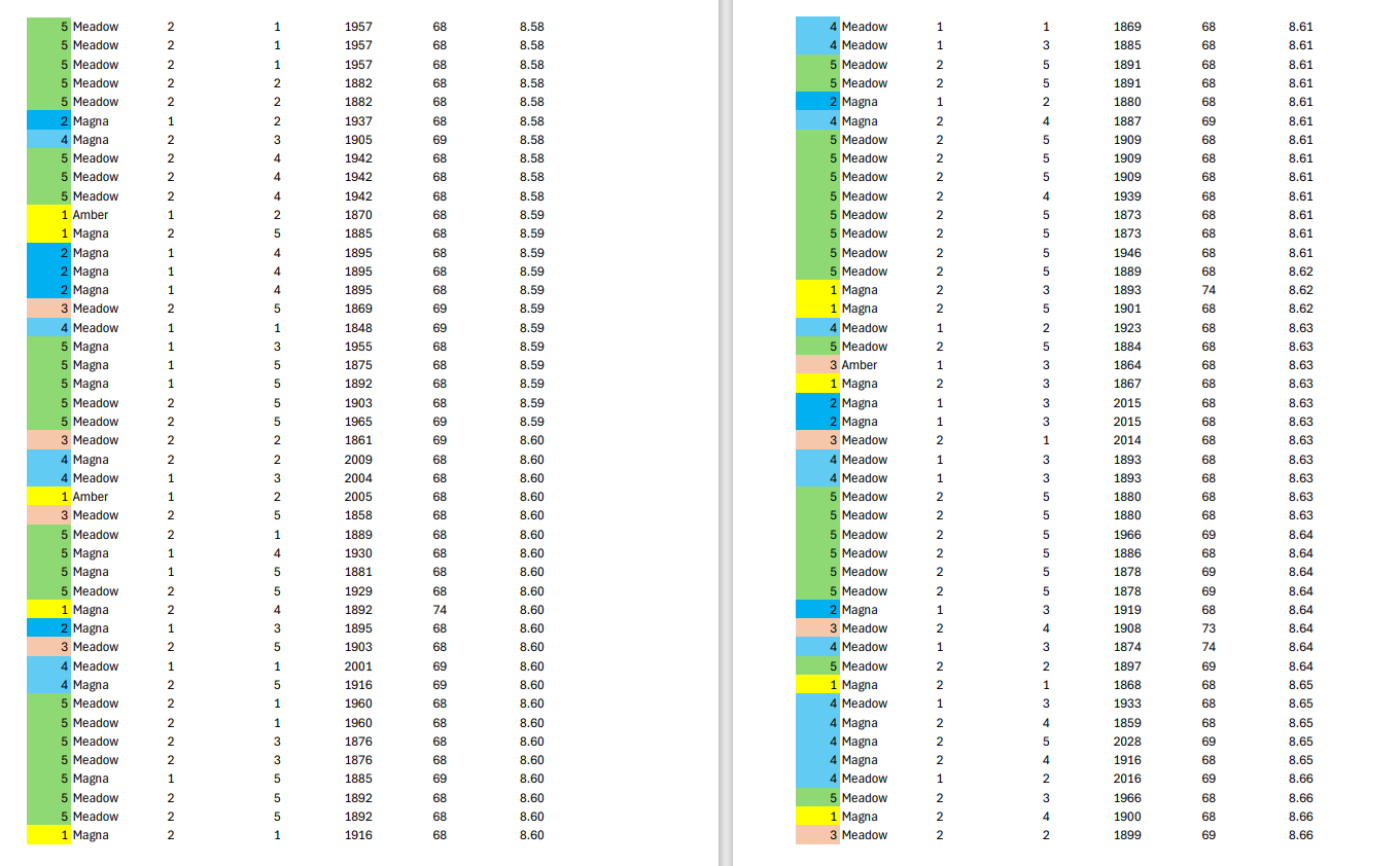 having excess foam is less problematic than having too little foam. Consequently,