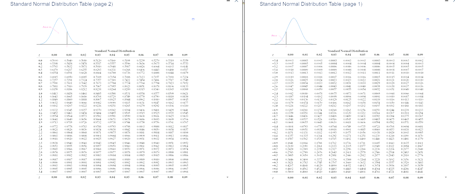 from a population with = 64 and = 15. (a) What must