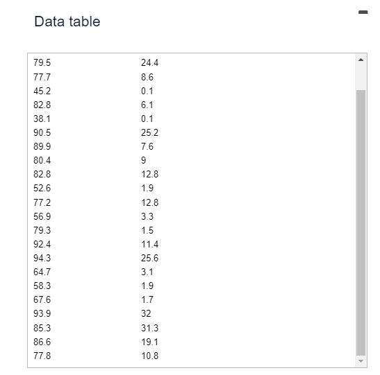 24.4 77.7 8.6 45.2 0.1 82.8 6.1 38.1 0.1 90.5 25.2 89.9